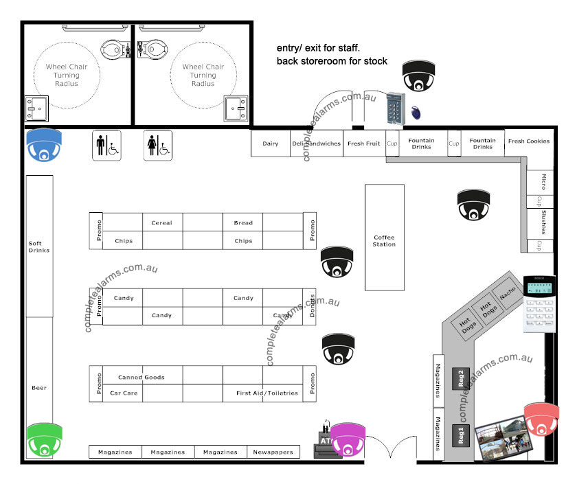 Convenience Store / Grocery Store Security Package